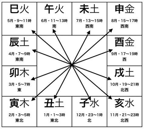 剋害|五行易・断易専門用語集